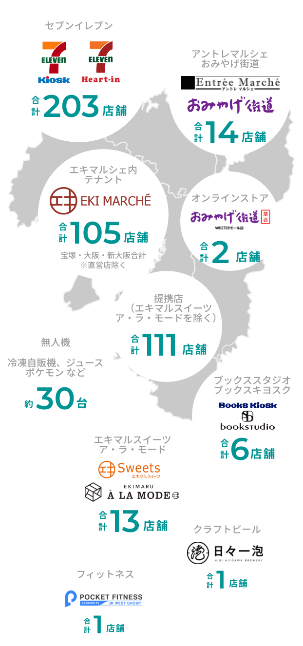 直営店舗合計約220店舗、テナント店舗合計約230店舗