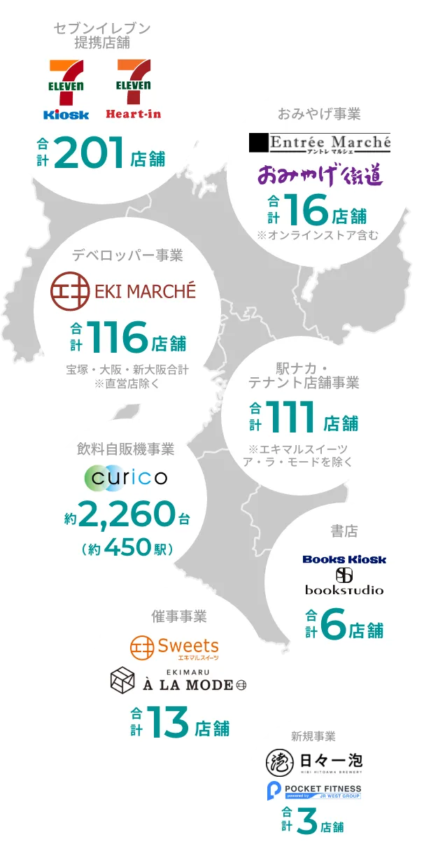 直営店舗合計約220店舗、テナント店舗合計約230店舗