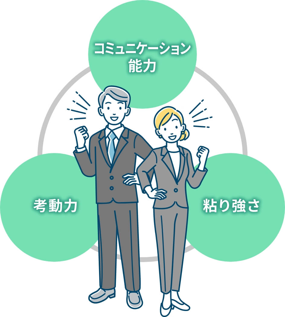 コミュニケーション能力、考動力、粘り強さ