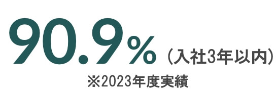 90.0%(入社3年以内)※2023年度実績